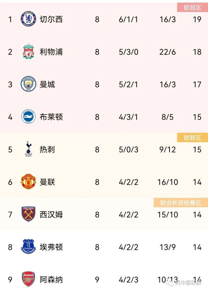 双方上赛季英超两回合较量，曼城先是客场0-1落败，随后主场4-1成功复仇。